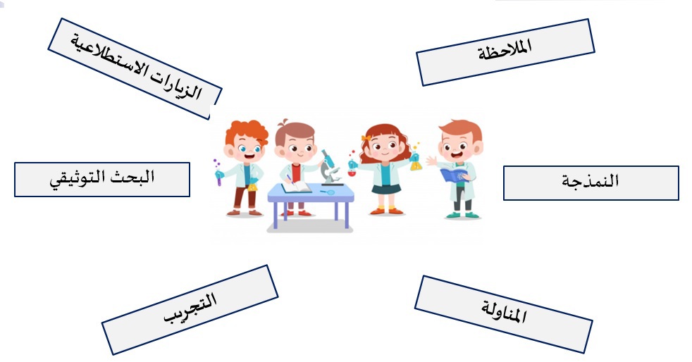 المقاربة البيداغوجية والديداكتيكية نهج التقصي [مصوغة التكوين مستجدات